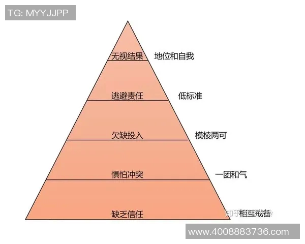 广州篮球队团队协作表现的数据分析与提升策略探讨