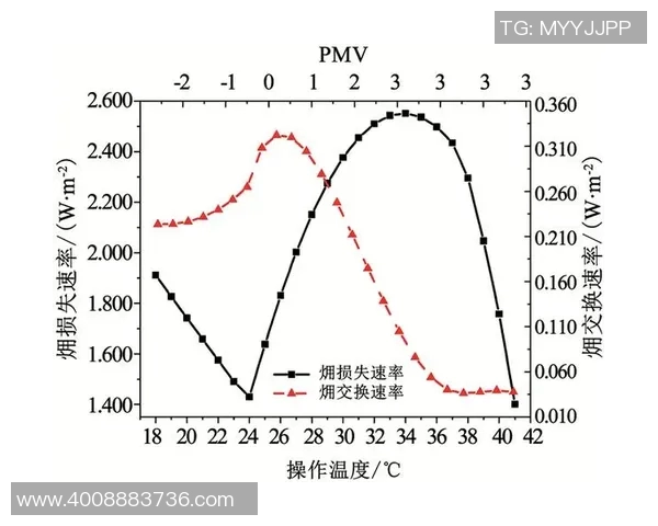 西安乒乓球队在大师赛中的速度表现分析与点评